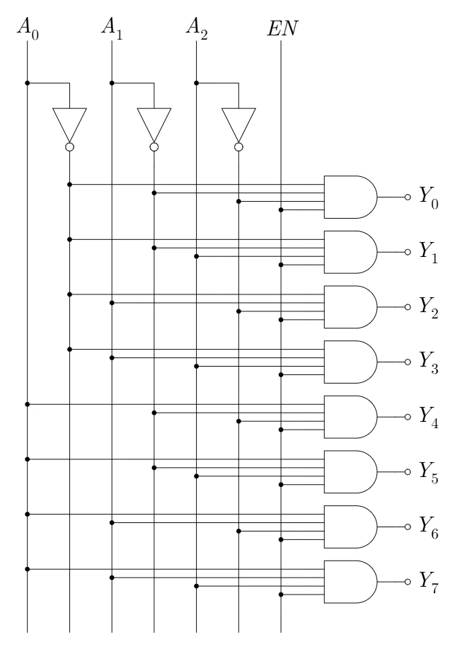 3-to-8 decoder with enable