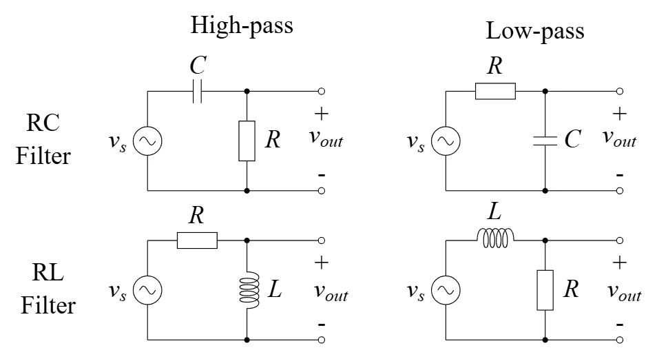 Passive RC and RL high-pass and low-pass filters