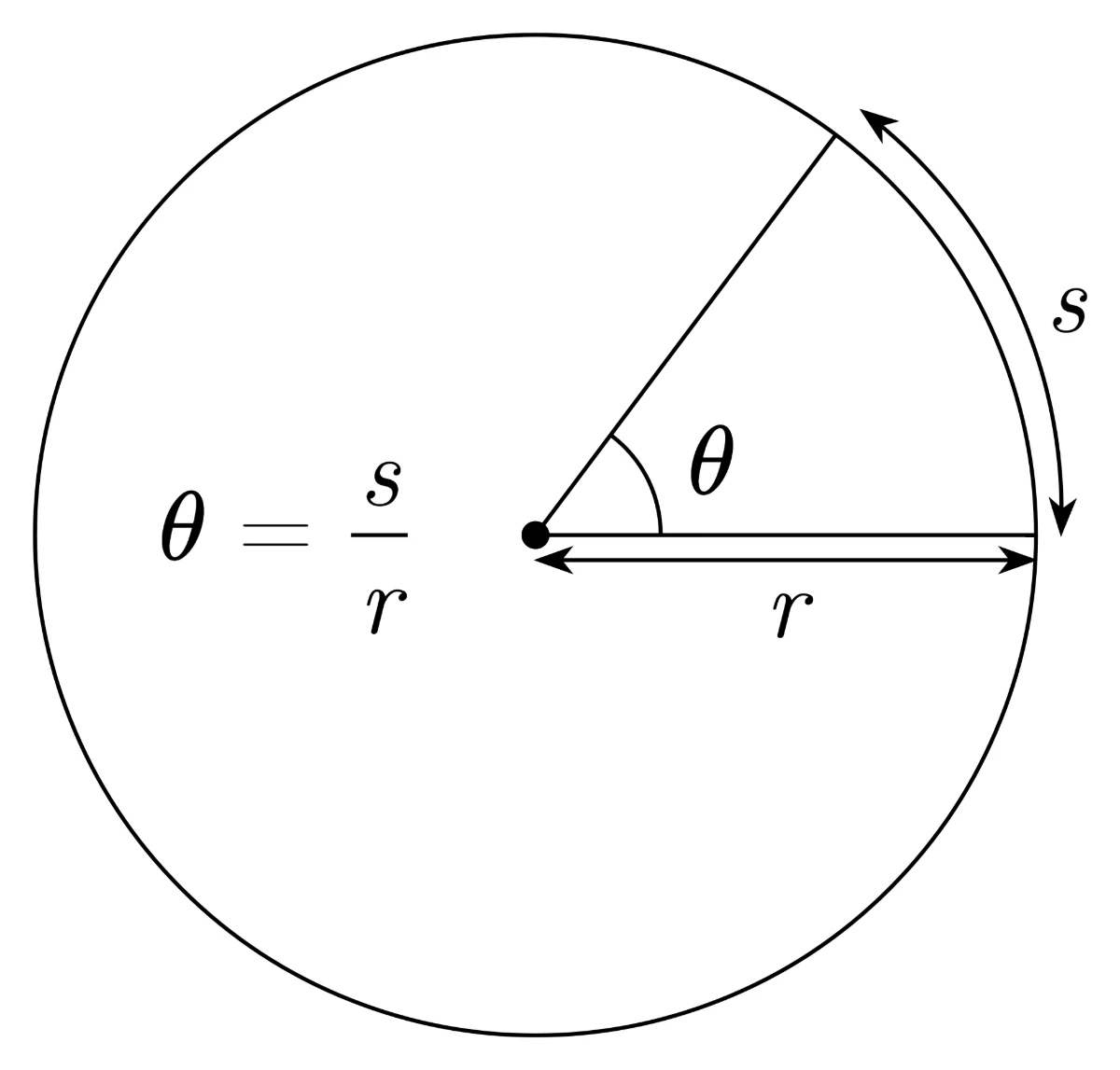Radian measure and arc length