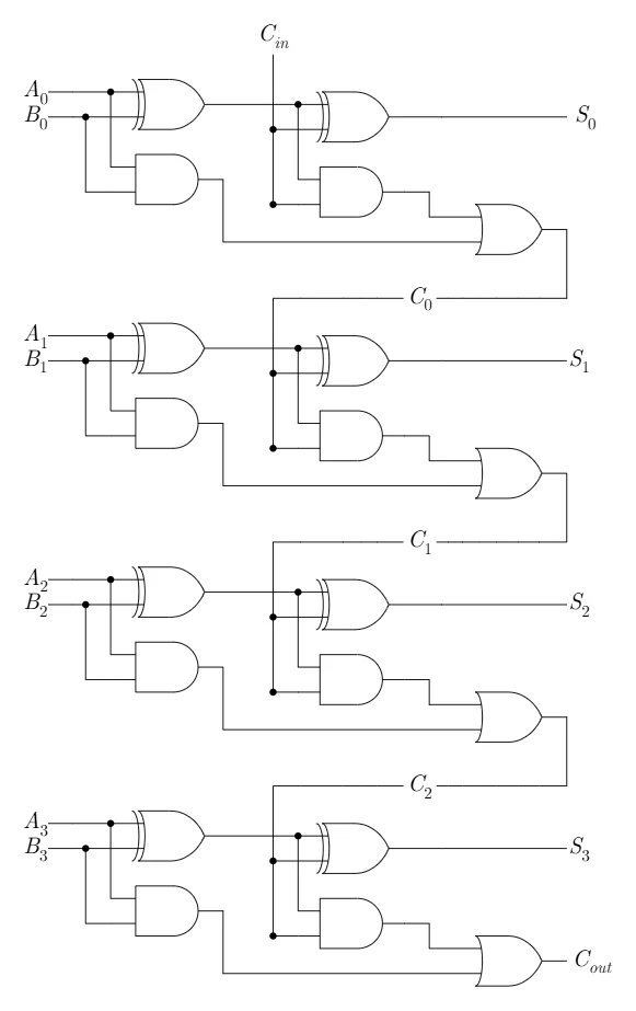 4-bit ripple-carry adder using logic gates
