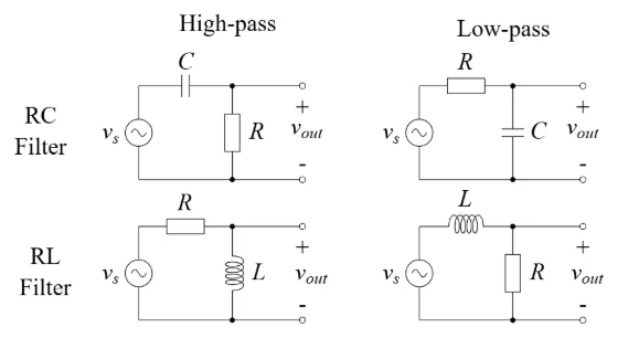 Passive RC and RL high-pass and low-pass filters