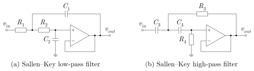Sallen-Key low-pass and high-pass filters