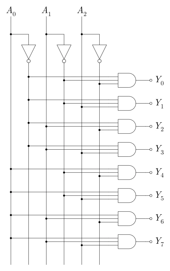 3-to-8 decoder