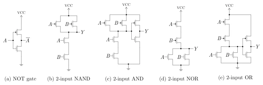 CMOS implementations of basic logic gates