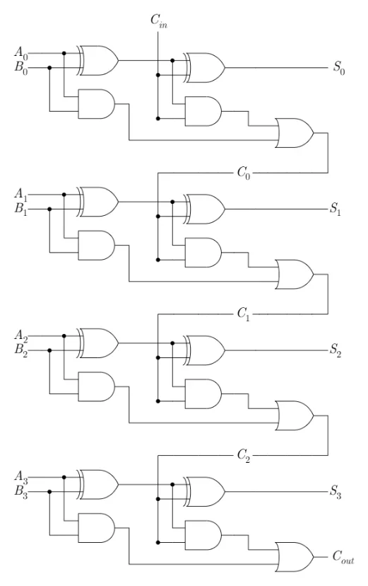 4-bit ripple-carry adder using logic gates