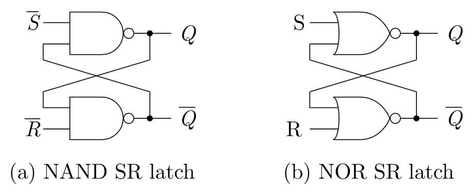 SR latch using NAND and NOR gates
