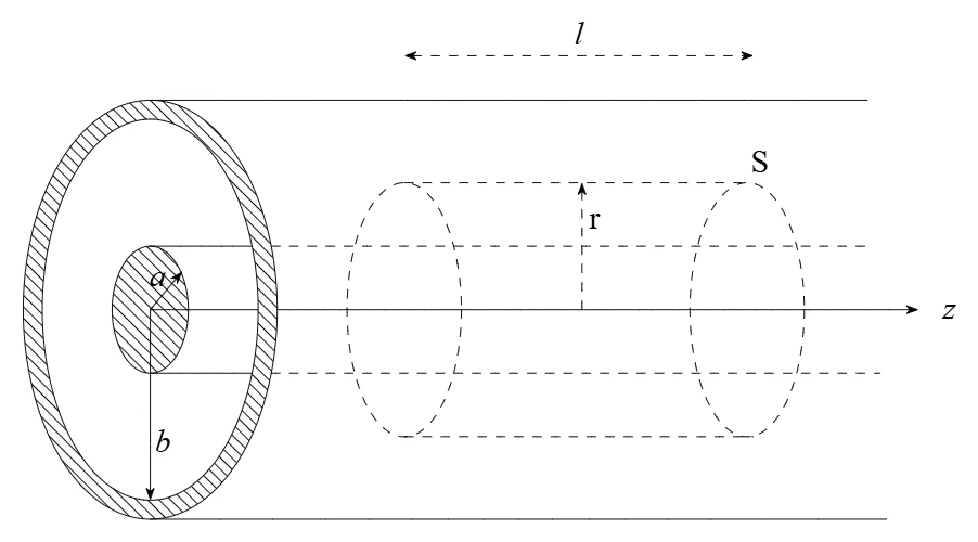 Coaxial cable cross-section in 3D