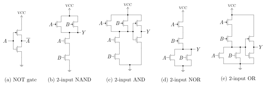 CMOS implementations of basic logic gates