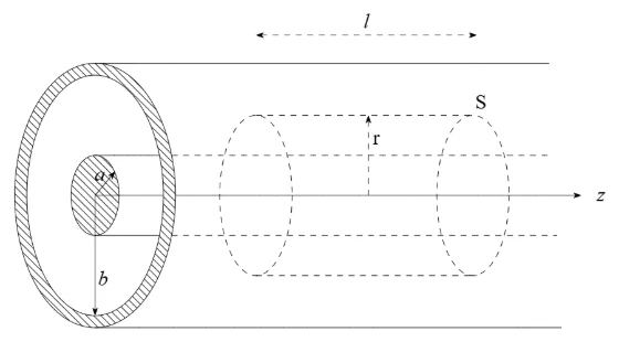 Coaxial cable cross-section in 3D