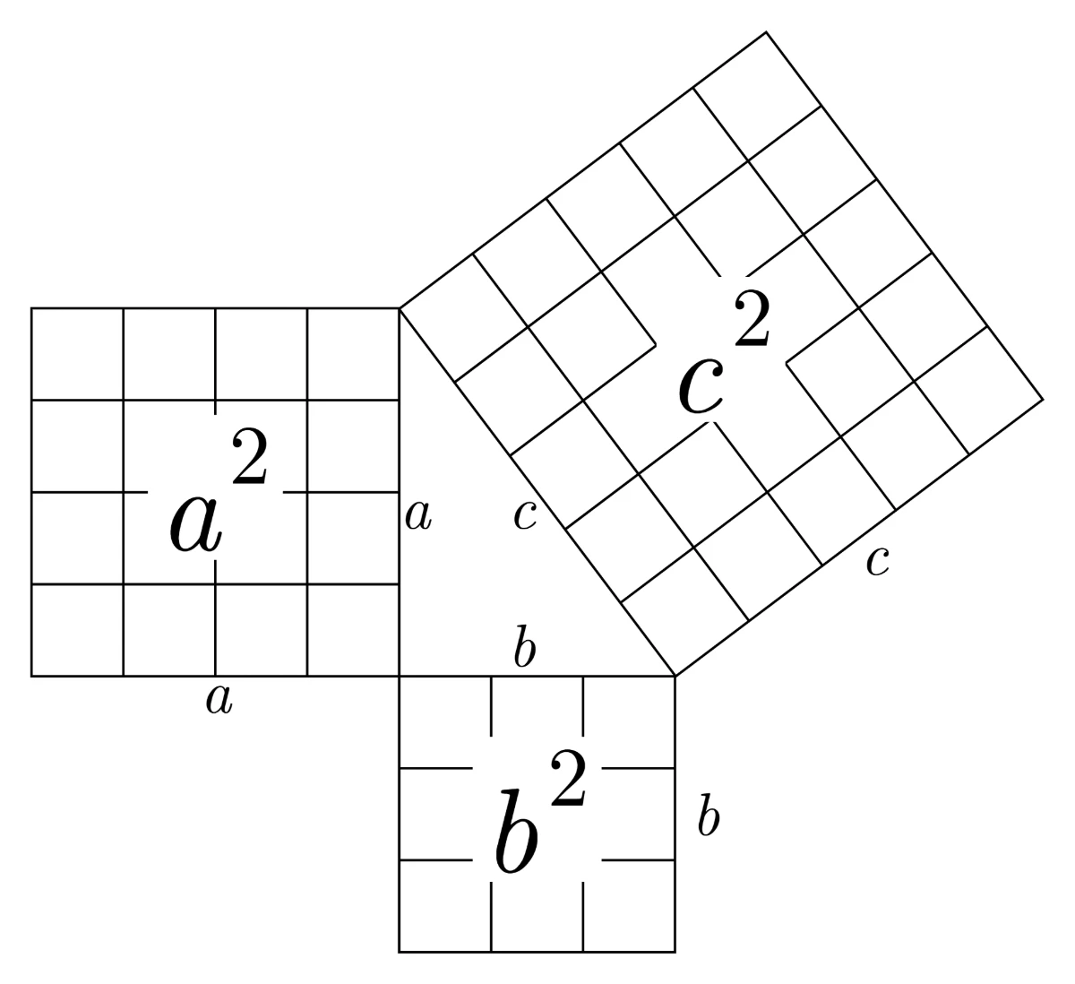 Pythagorean theorem with squares on the sides