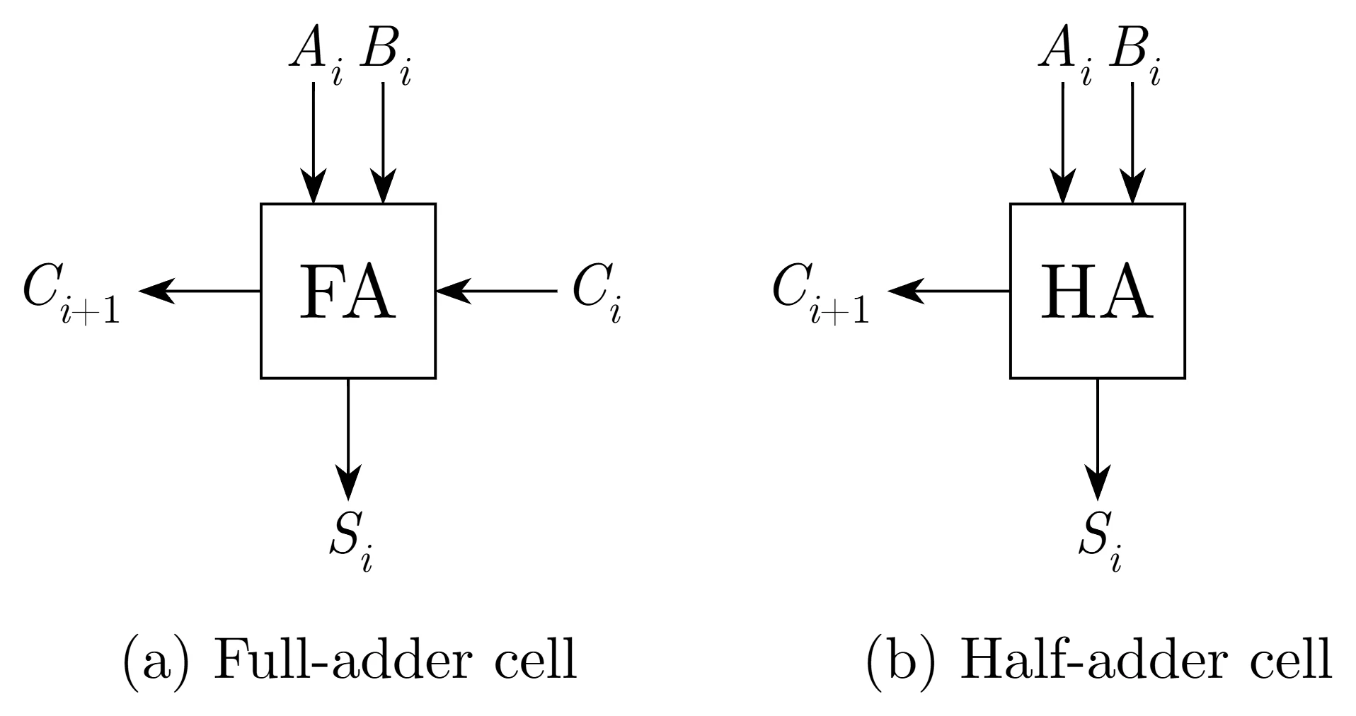 Full-adder and half-adder cells